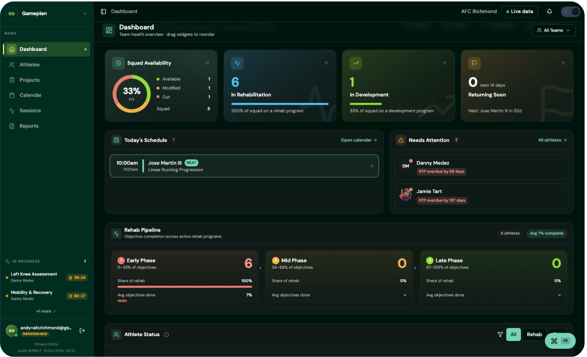 Gameplan AFC Richmond dashboard showing squad availability, rehabilitation pipeline and athlete status